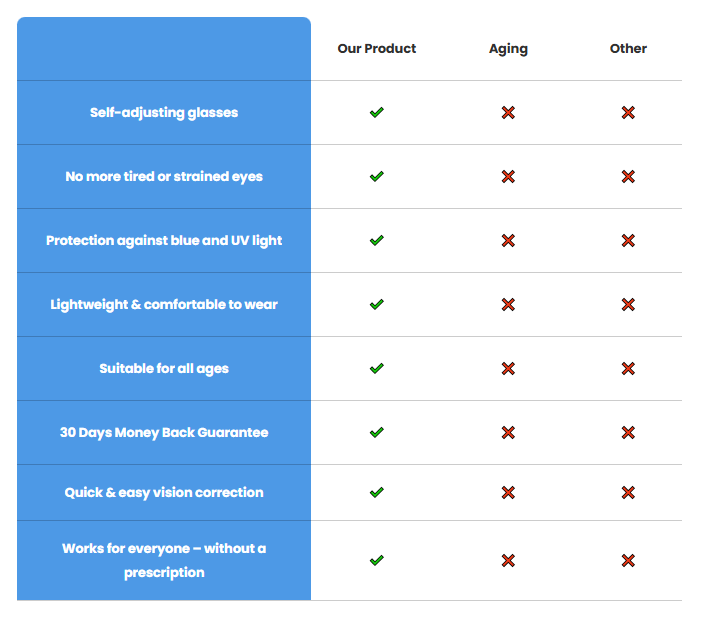 The glasses that change everything